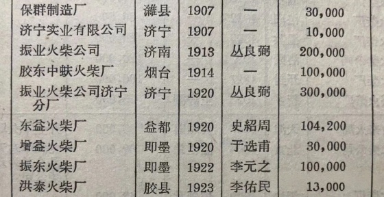 张勇丨山东最早的民族火柴企业