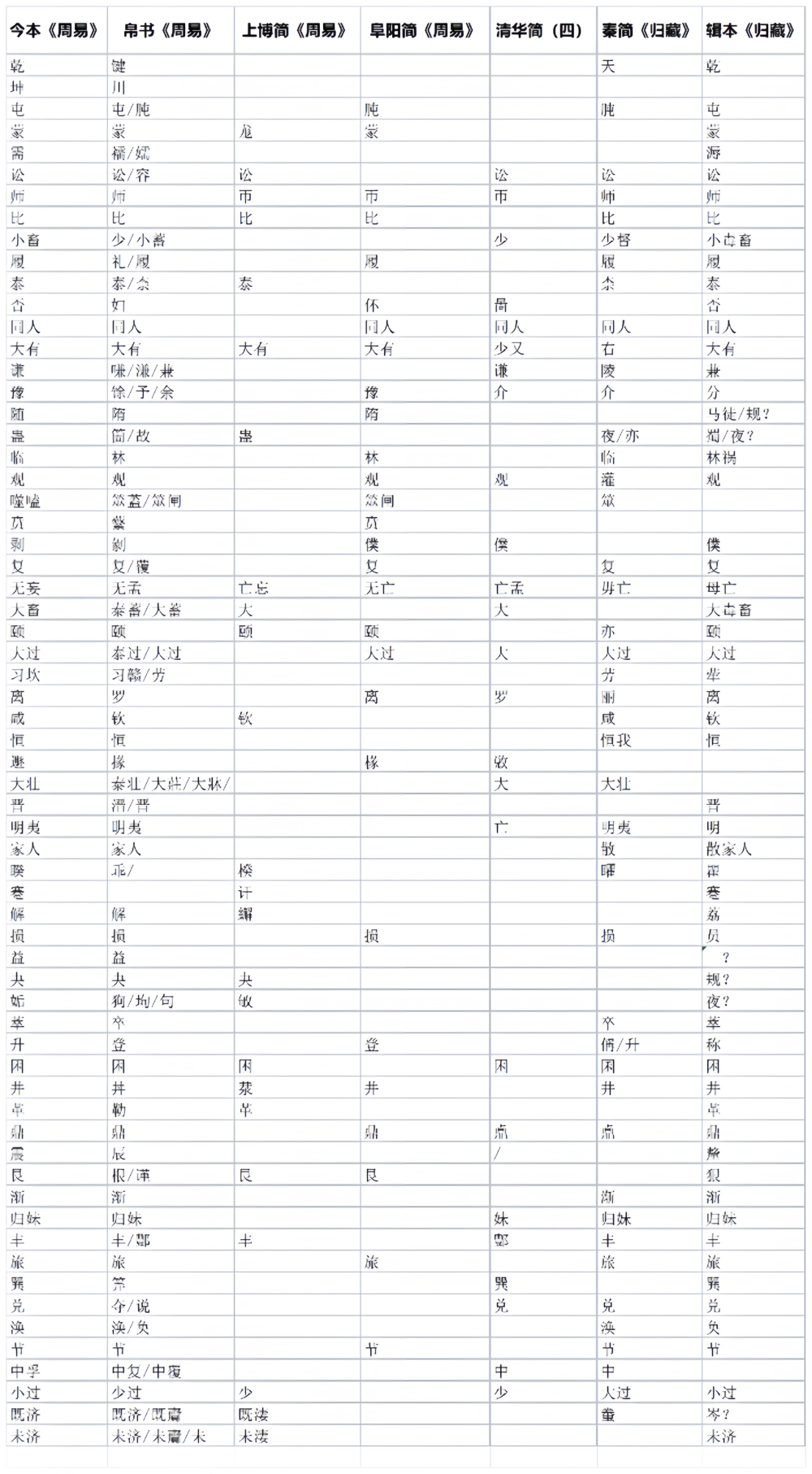 王晓强丨《归藏》初学记