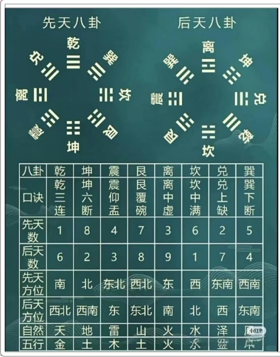 点击查看原图 6图6·商代以前使用的八卦方位(左),和周朝使用的八卦方位(右).png