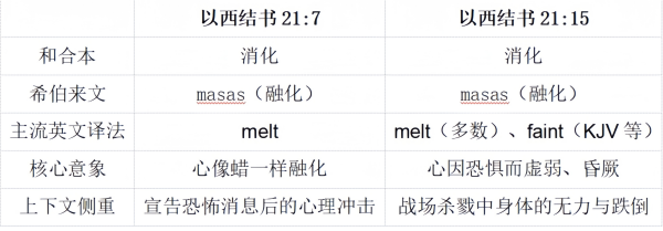 阿杰丨“melt”和“faint”（中英文版本不对应问题初探之八）