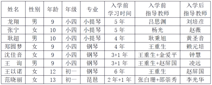 点击查看原图 琴童.png